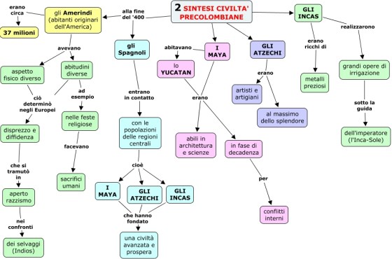 2 SINTESI CIVILTA' PRECOLOMBIANE-1.jpg