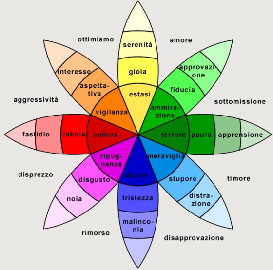 ruota-delle-emozioni