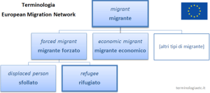 sistema-concettuale-migrazione-UE