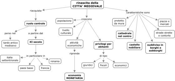 città nel medioevo.jpg
